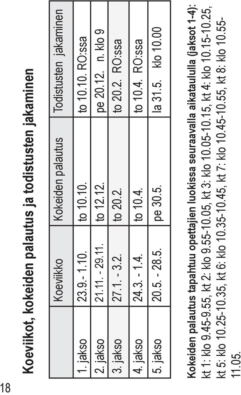 jakso 20.5. - 28.5. pe 30.5. la 31.5. klo 10.00 Kokeiden palautus tapahtuu opettajien luokissa seuraavalla aikataululla (jaksot 1-4): kt 1: klo 9.45-9.