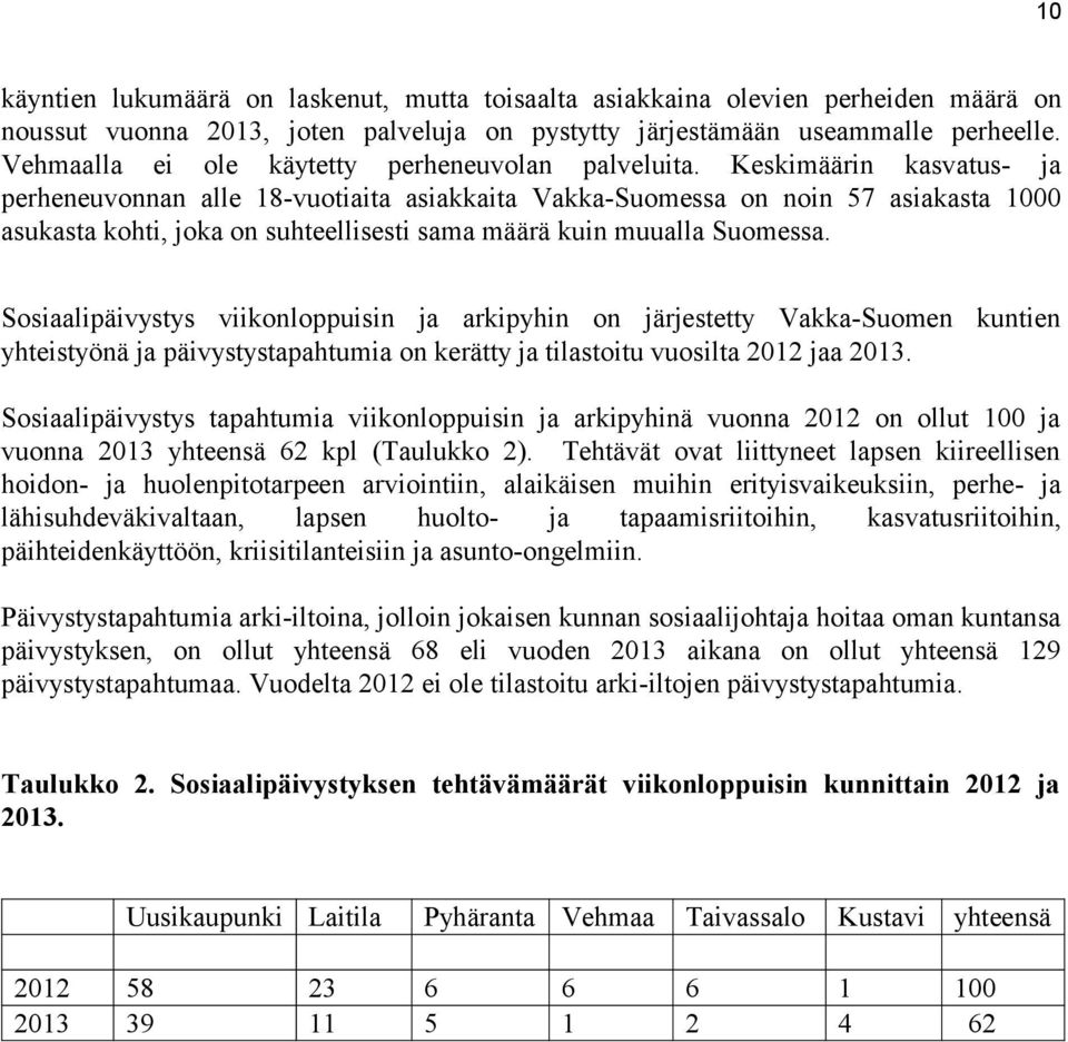 Keskimäärin kasvatus- ja perheneuvonnan alle 18-vuotiaita asiakkaita Vakka-Suomessa on noin 57 asiakasta 1000 asukasta kohti, joka on suhteellisesti sama määrä kuin muualla Suomessa.