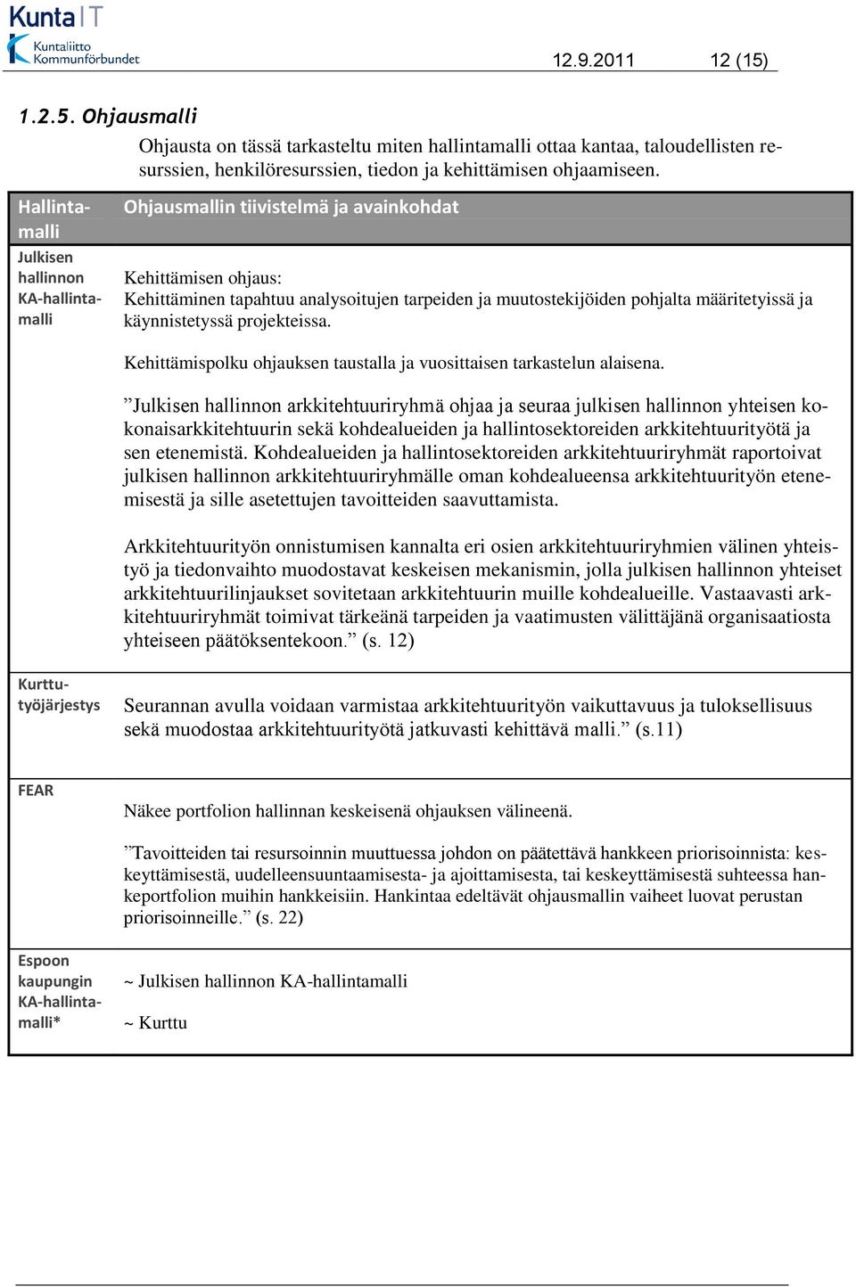 ja käynnistetyssä projekteissa. Kehittämispolku ohjauksen taustalla ja vuosittaisen tarkastelun alaisena.