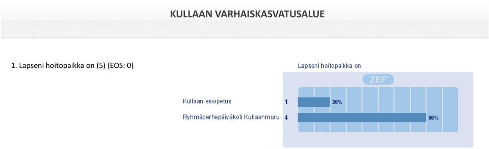 (5) (EOS: 0)