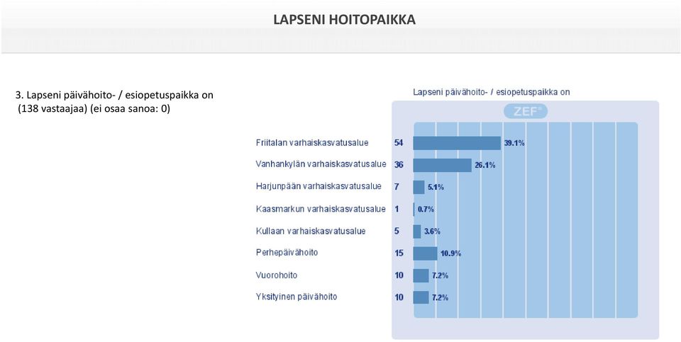 vastaajaa) (ei osaa