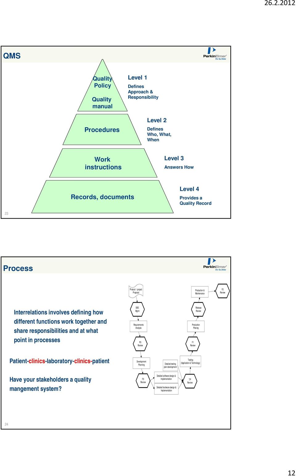 point in processes SBE Mgmt Requirements Analysis P0 Review F1 Review Release Review Production Planing Patient-clinics-laboratory-clinics-patient Development Planning Detailed testing plan