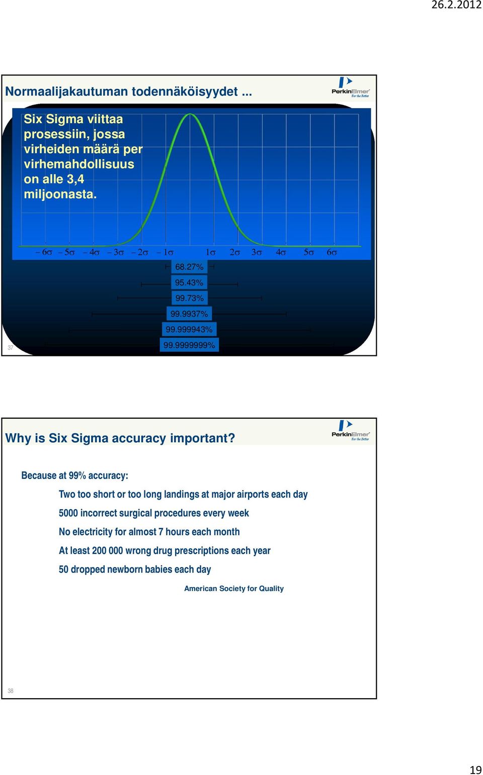 9937% 99.999943% 37 99.9999999% Why is Six Sigma accuracy important?