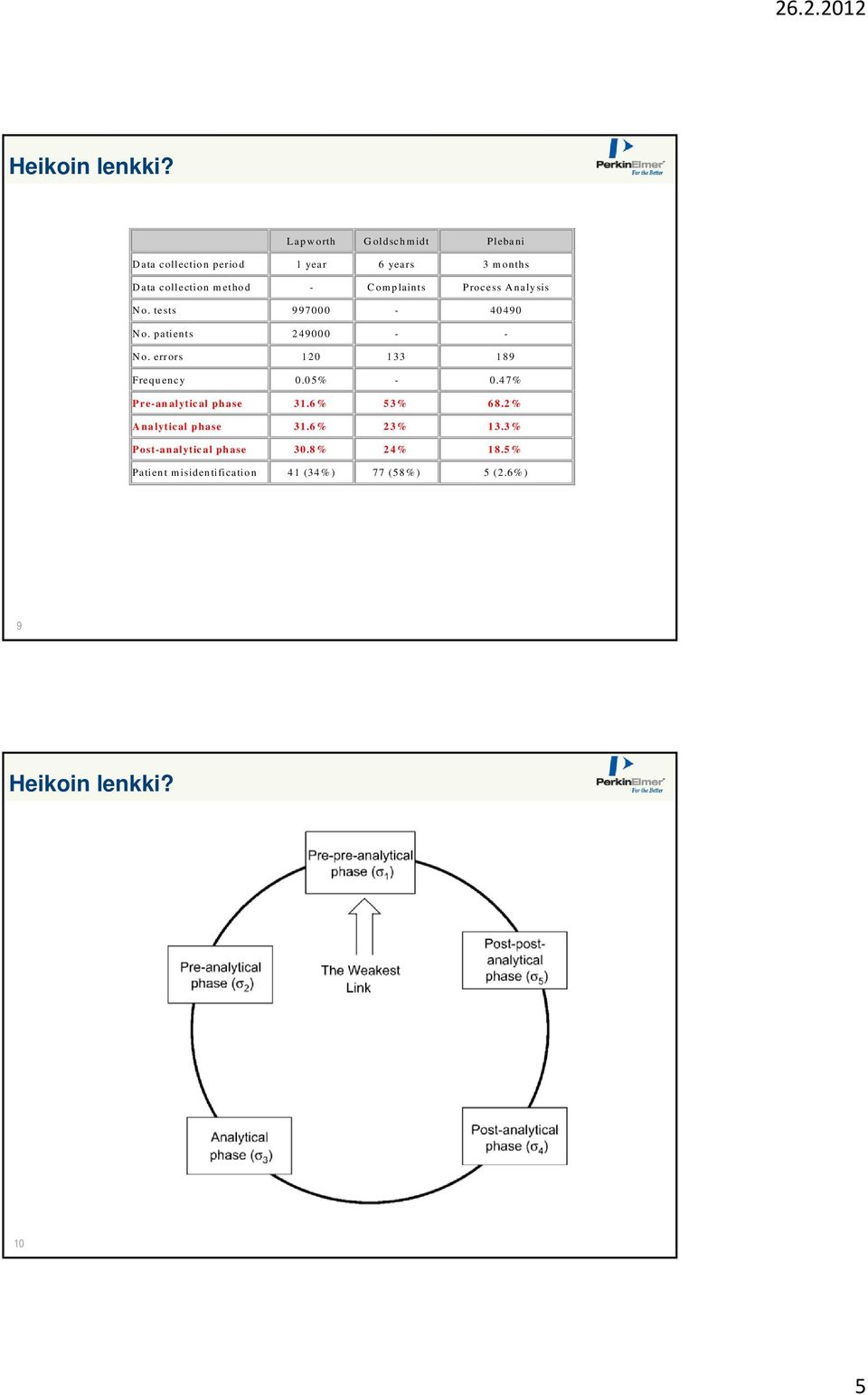 Complaints Process Analysis No. tests 997000-40490 No. patients 249000 - - No.