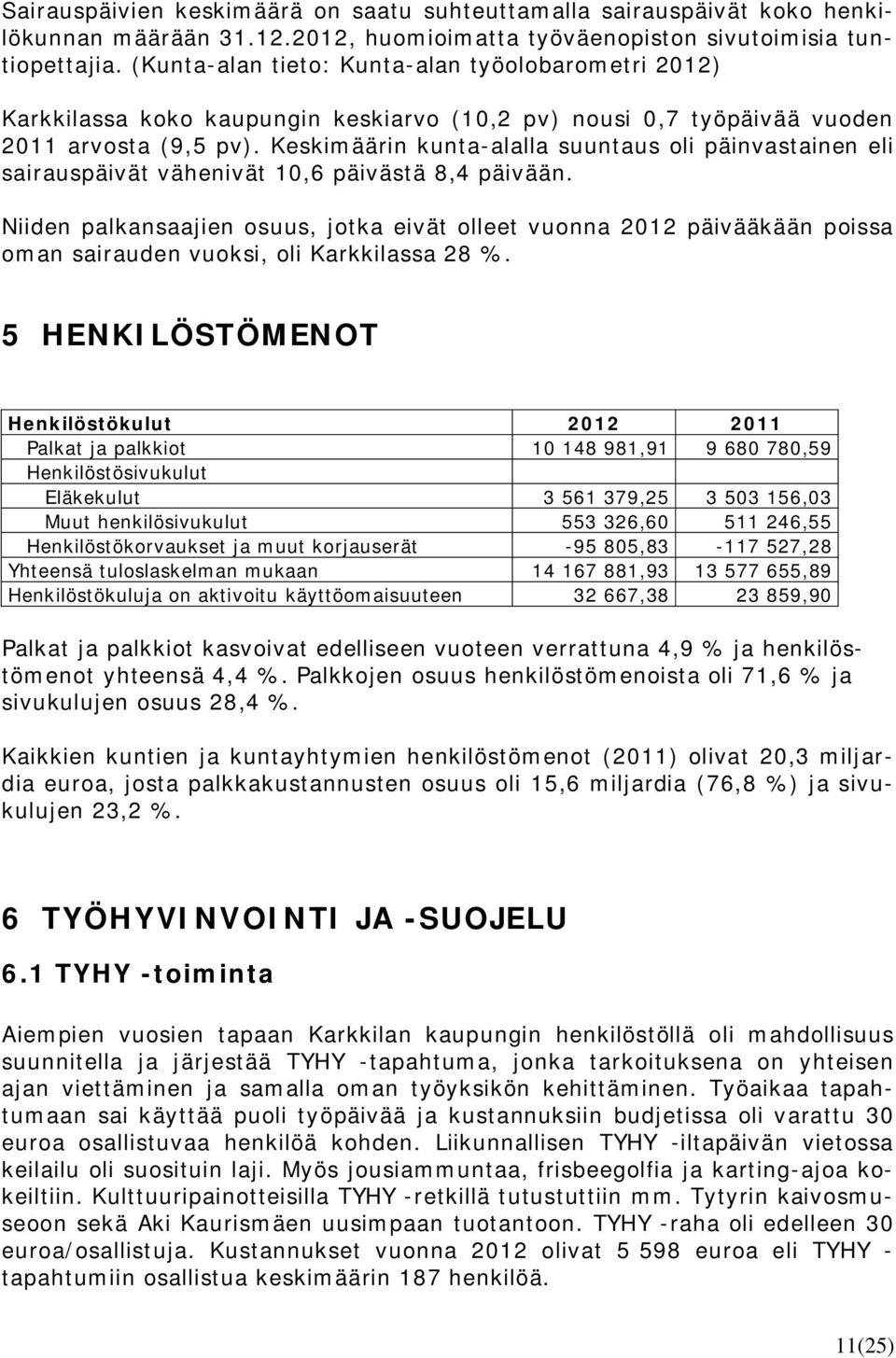 Keskimäärin kunta-alalla suuntaus oli päinvastainen eli sairauspäivät vähenivät 10,6 päivästä 8,4 päivään.