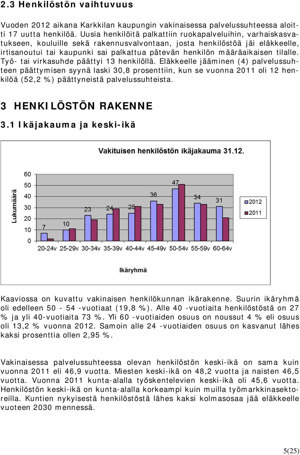 määräaikaisen tilalle. Työ- tai virkasuhde päättyi 13 henkilöllä.