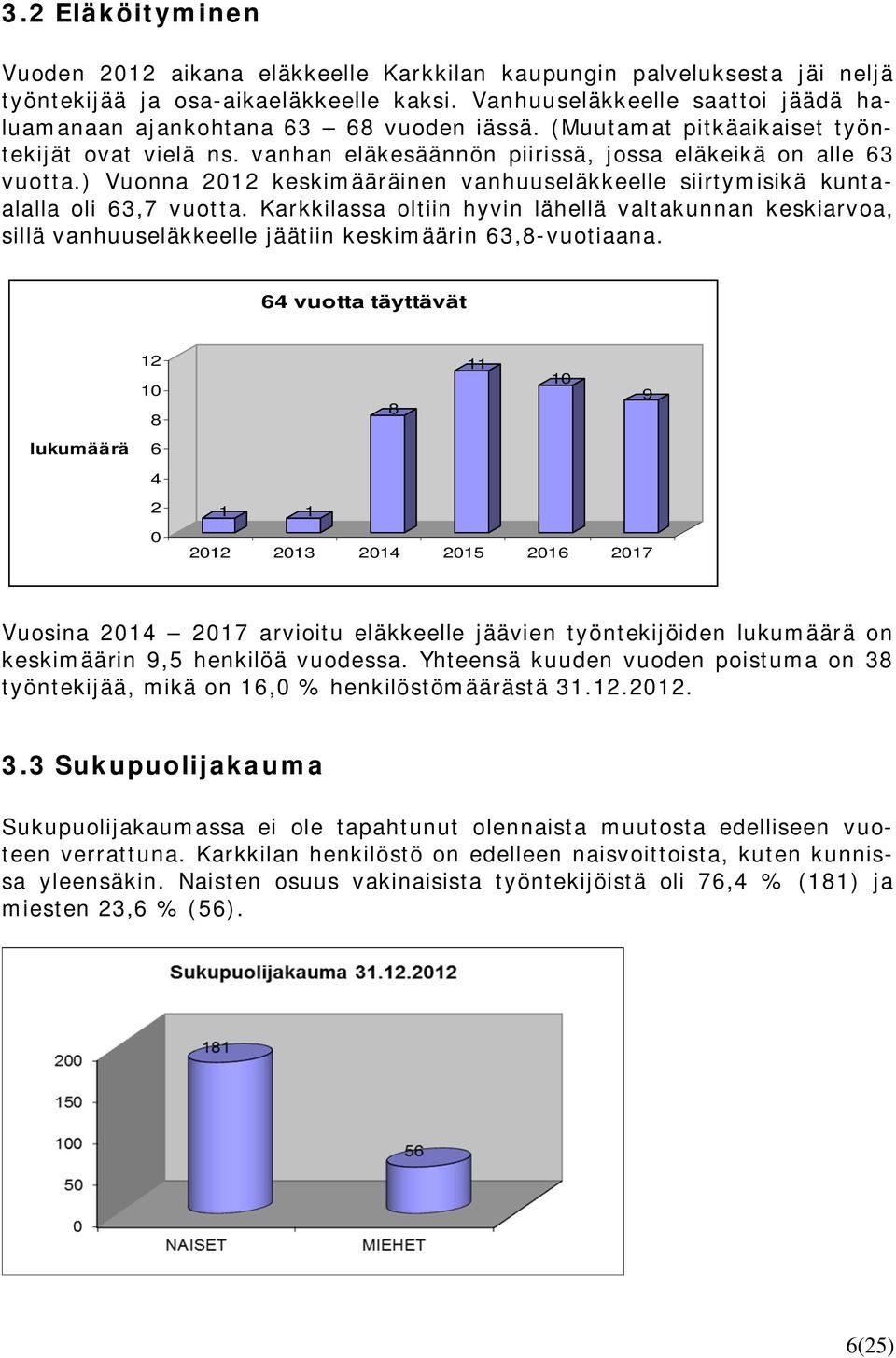 ) Vuonna 2012 keskimääräinen vanhuuseläkkeelle siirtymisikä kuntaalalla oli 63,7 vuotta.