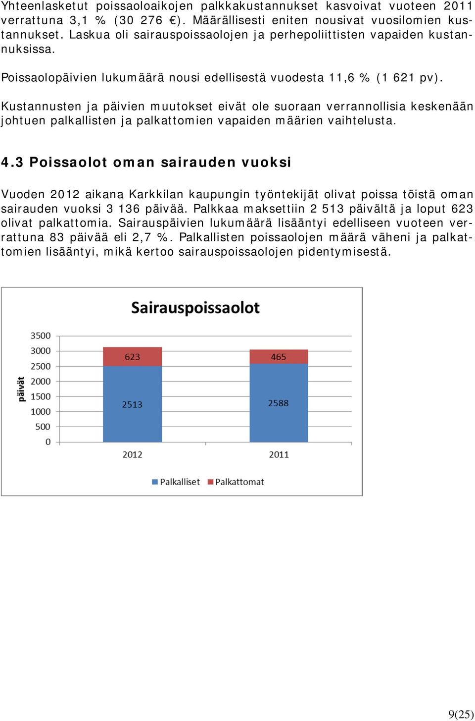 Kustannusten ja päivien muutokset eivät ole suoraan verrannollisia keskenään johtuen palkallisten ja palkattomien vapaiden määrien vaihtelusta. 4.