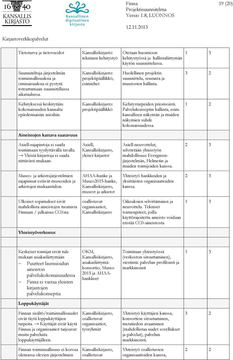 Kansalliskirjasto: projektipäällikkö, esimiehet Huolellinen projektin suunnittelu, seuranta ja muutosten hallinta. 3 2 Kehityksessä keskitytään kokonaisuuden kannalta epäolennaisiin asioihin.