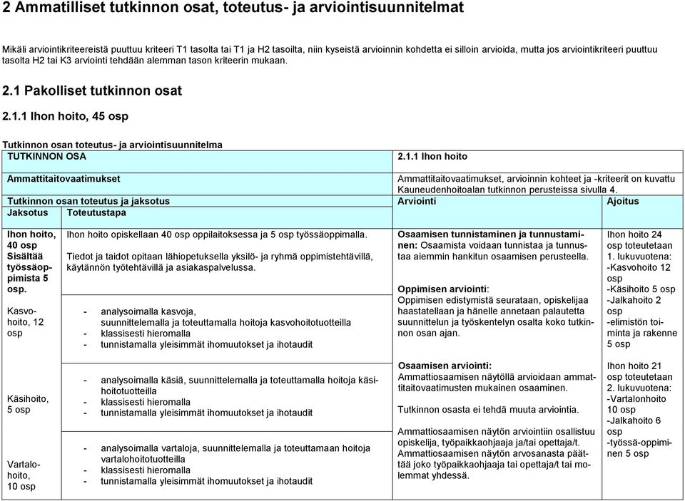 Pakolliset tutkinnon osat 2.1.1 Ihon hoito, 45 osp Tutkinnon osan toteutus- ja arviointisuunnitelma TUTKINNON OSA 2.1.1 Ihon hoito Ammattitaitovaatimukset Ammattitaitovaatimukset, arvioinnin kohteet ja -kriteerit on kuvattu Kauneudenhoitoalan tutkinnon perusteissa sivulla 4.