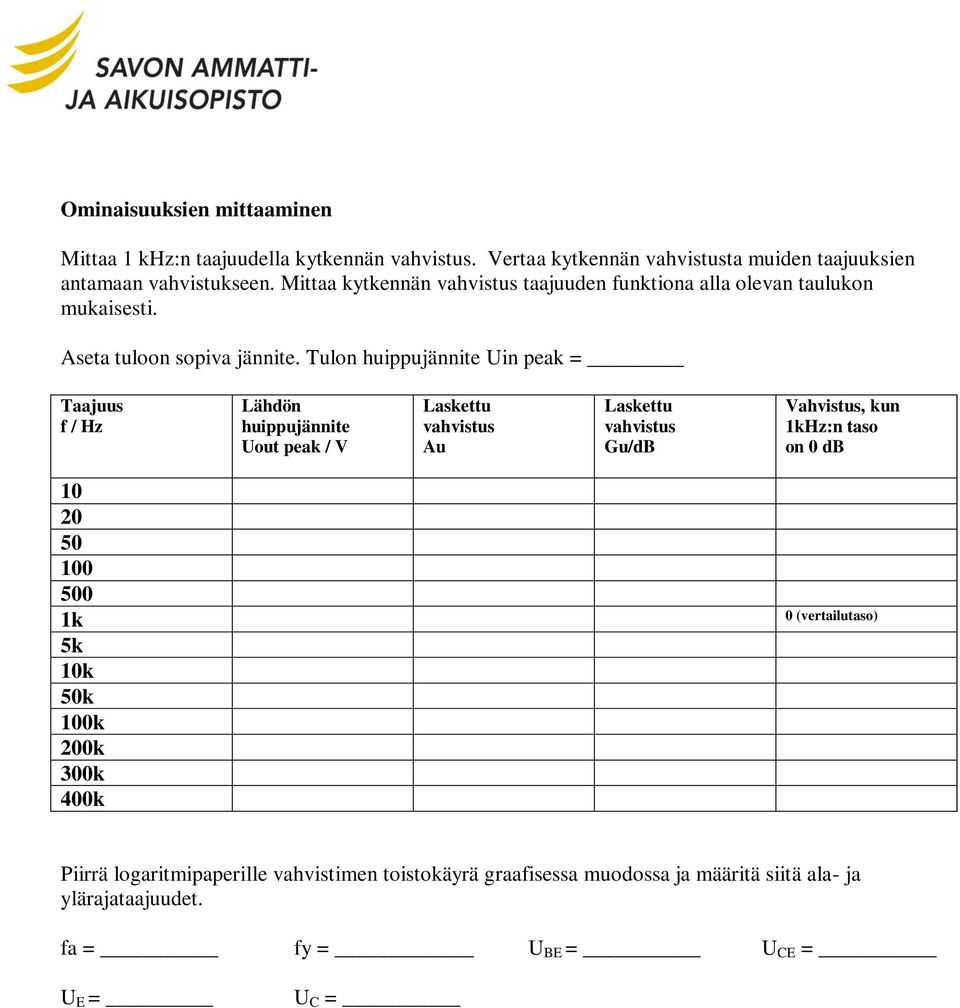 ulon huippujännite Uin peak = aajuus f / z Lähdön huippujännite Uout peak / V Laskettu vahvistus Au Laskettu vahvistus Gu/dB Vahvistus, kun 1kz:n taso on 0