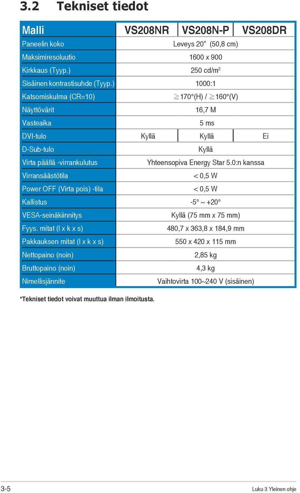 0:n kanssa Virransäästötila < 0,5 W Power OFF (Virta pois) -tila < 0,5 W Kallistus -5 ~ +20 VESA-seinäkiinnitys Kyllä (75 mm x 75 mm) Fyys.