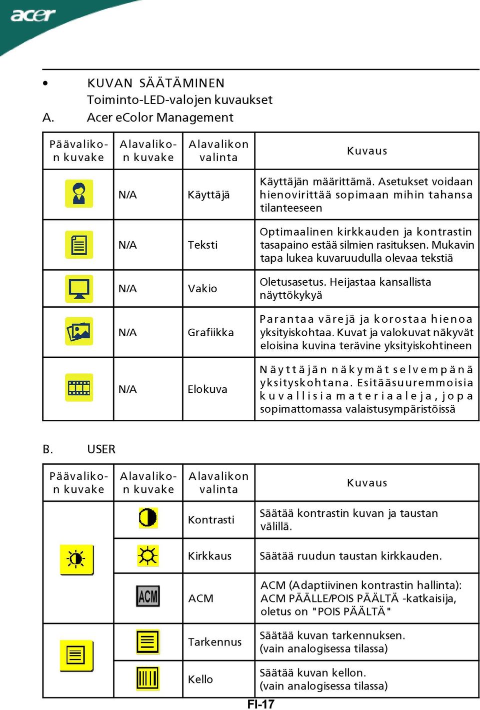 Mukavin tapa lukea kuvaruudulla olevaa tekstiä Vakio Oletusasetus. Heijastaa kansallista näyttökykyä Grafiikka Parantaa värejä ja korostaa hienoa yksityiskohtaa.