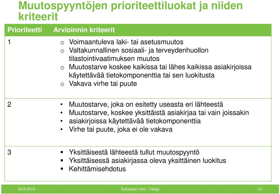 tai puute 2 Muutostarve, joka on esitetty useasta eri lähteestä Muutostarve, koskee yksittäistä asiakirjaa tai vain joissakin asiakirjoissa käytettävää tietokomponenttia