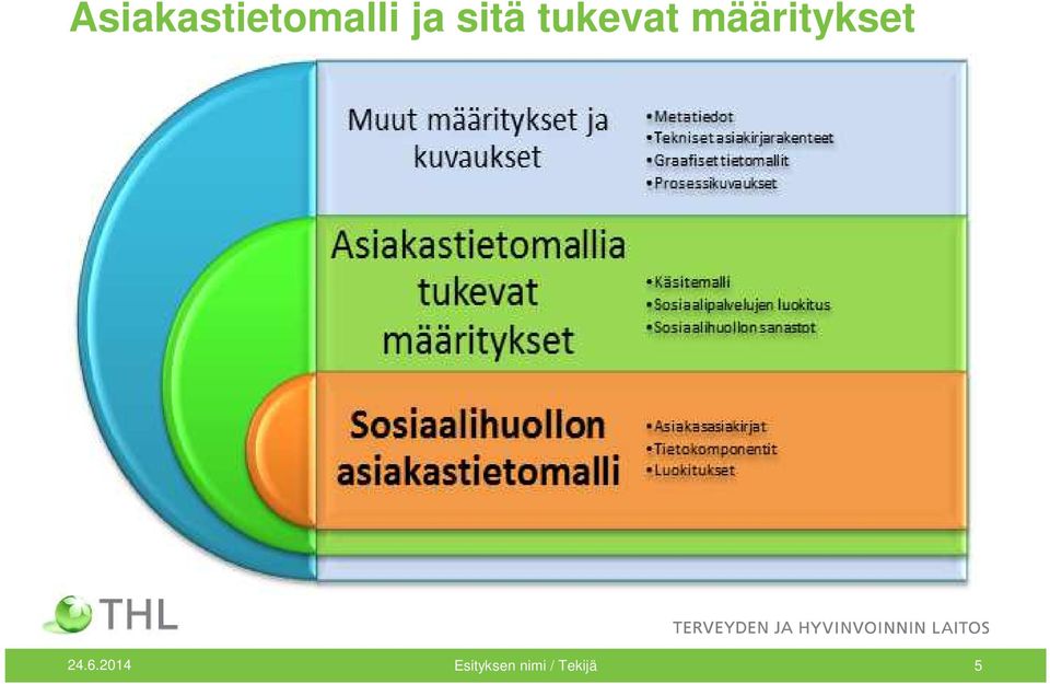 määritykset 24.6.