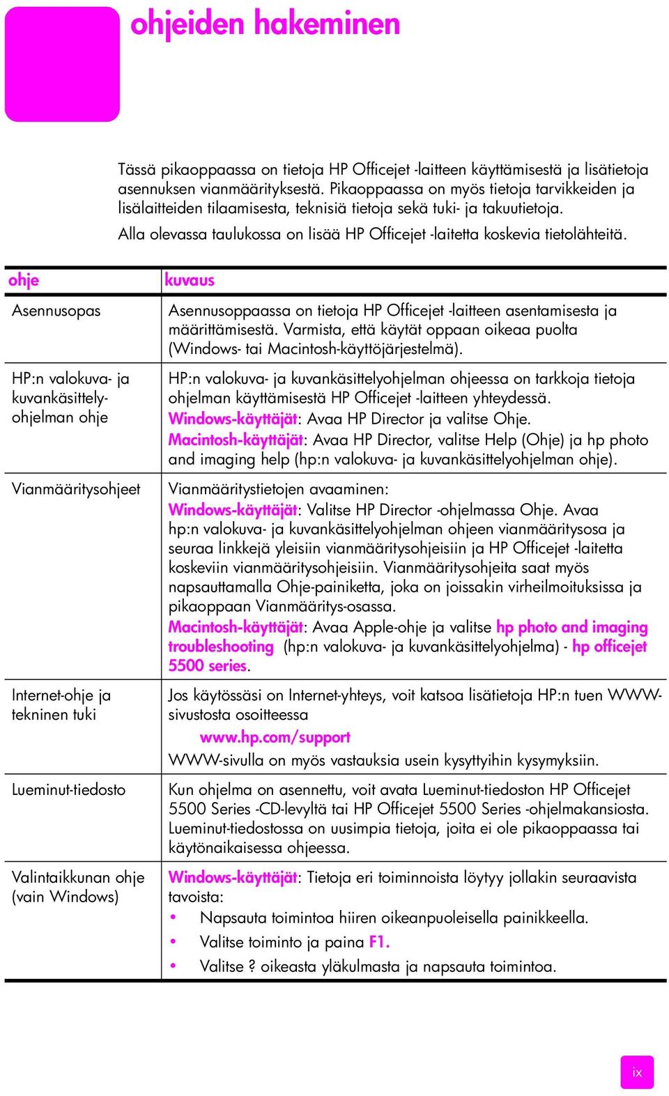 ohje Asennusopas HP:n valokuva- ja kuvankäsittelyohjelman ohje Vianmääritysohjeet Internet-ohje ja tekninen tuki Lueminut-tiedosto Valintaikkunan ohje (vain Windows) kuvaus Asennusoppaassa on tietoja