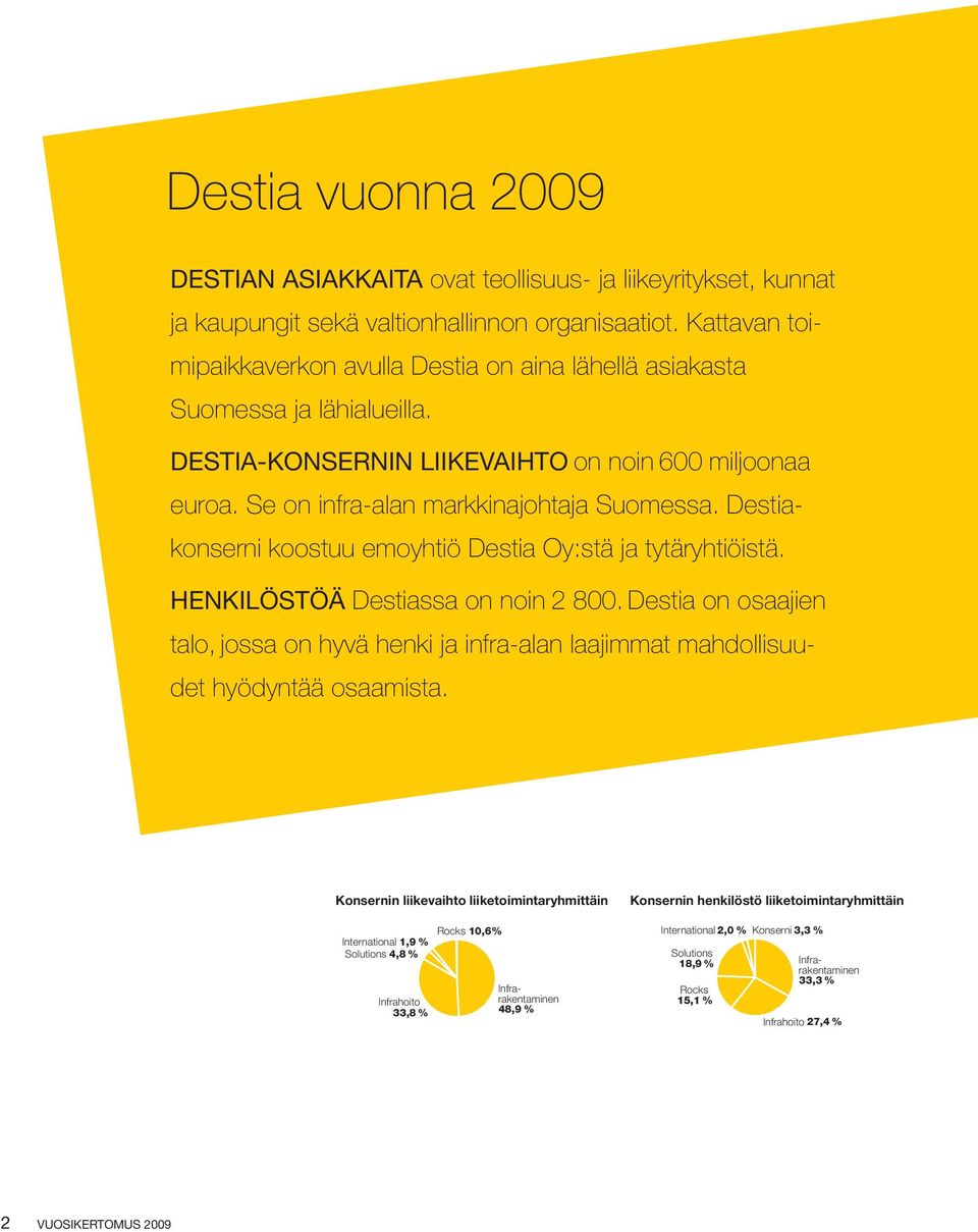 Destiakonserni koostuu emoyhtiö Destia Oy:stä ja tytäryhtiöistä. HENKILÖSTÖÄ Destiassa on noin 2 800.