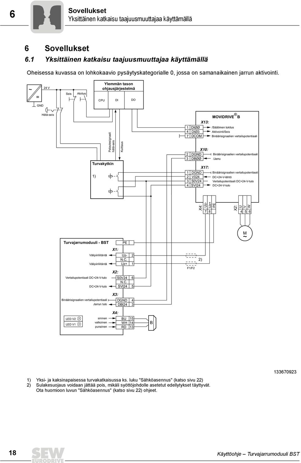 ~ = 24 V Seis Aloitus Ylemmän tason ohjausjärjestelmä CPU DI DO GND Hätä-seis Palautesignaali hätä-seis Turvakytkin 1) Kuittaus 1 4 7 2 3 1 2 3 4 DIØØ DIØ3 DCOM DGND DBØØ DGND V024 S0V24 SVI24 X13: