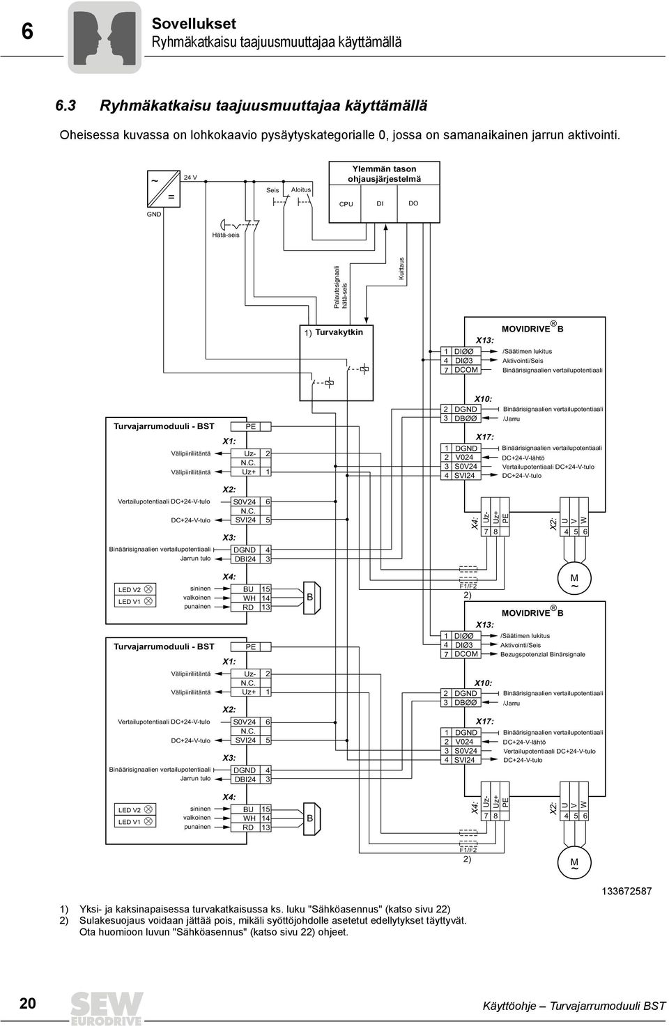 ~ GND = 24 V Seis Aloitus Ylemmän tason ohjausjärjestelmä CPU DI DO Hätä-seis Palautesignaali hätä-seis Kuittaus 1) Turvakytkin 1 4 7 DIØØ DIØ3 DCOM X13: MOVIDRIVE B /Säätimen lukitus Aktivointi/Seis