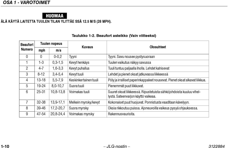 Lehdet kahisevat 3 8-12 3,4-5,4 Kevyt tuuli Lehdet ja pienet oksat jatkuvassa liikkeessä 4 13-18 5,5-7,9 Keskinkertainen tuuli Pöly ja irralliset paperinkappaleet nousevat.