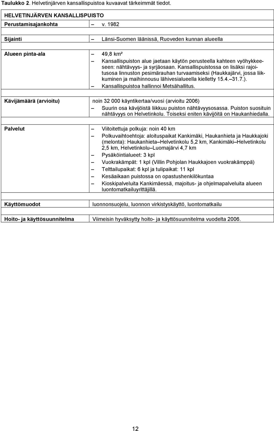 Kansallispuistossa on lisäksi rajoitusosa linnuston pesimärauhan turvaamiseksi (Haukkajärvi, jossa liikkuminen ja maihinnousu lähivesialueella kielletty 15.4. 31.7.).