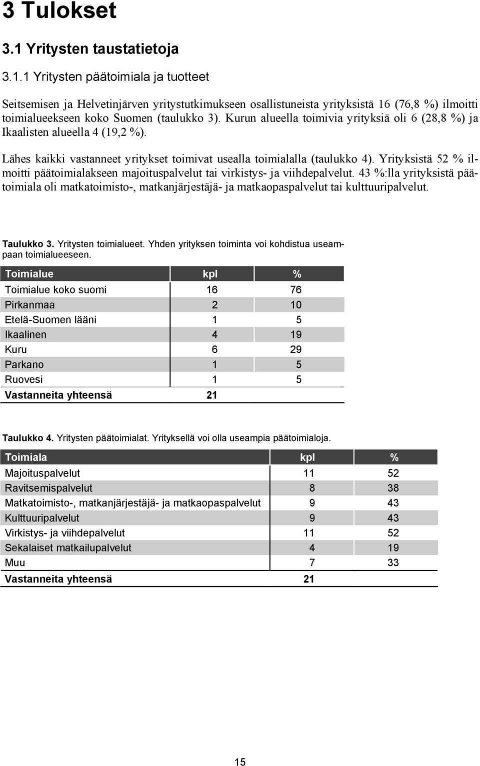 Yrityksistä 52 % ilmoitti päätoimialakseen majoituspalvelut tai virkistys- ja viihdepalvelut.