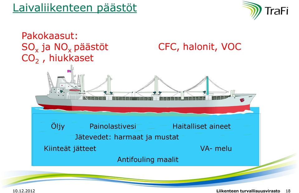 Haitalliset aineet Jätevedet: harmaat ja mustat Kiinteät