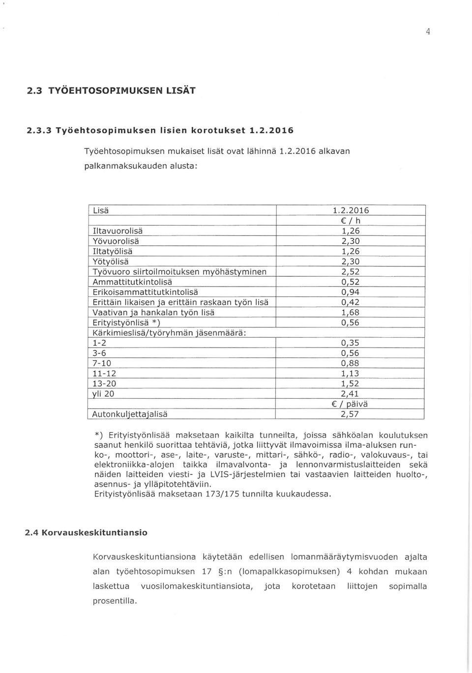 raskaan työn lisä 0,42 Vaativan ja hankalan työn lisä 1,68 Erityistyönlisä *) 0,56 Kärkimieslisä/työryhmän jäsenmäärä: 1-2 0,35 3-6 056 7-10 088 11-12 1 13 13-20 1 52 yli 20 2,41 c / päivä