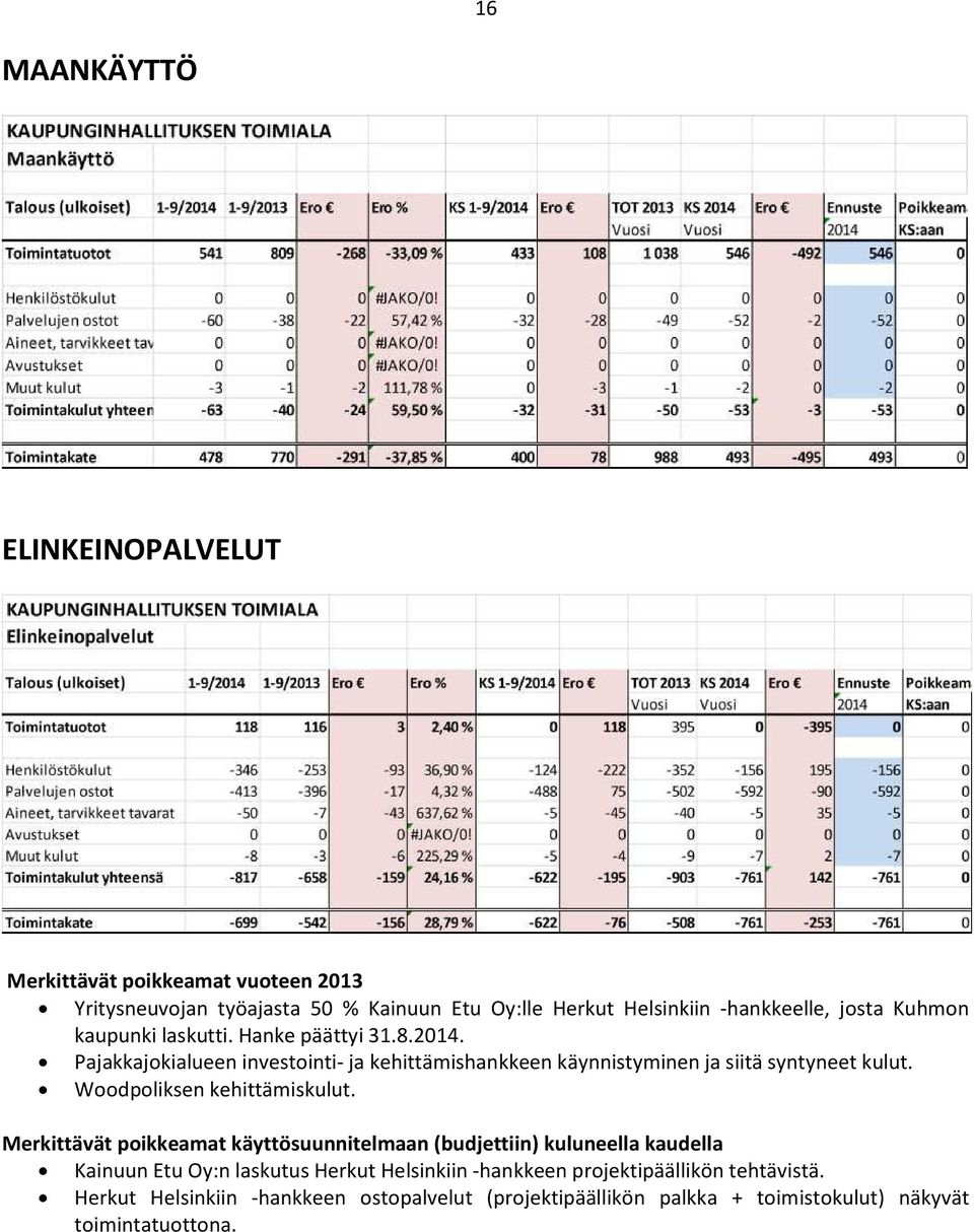 Woodpoliksen kehittämiskulut.