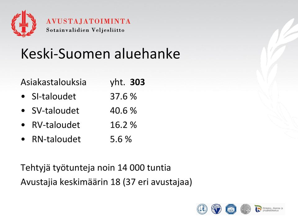 6 % RV-taloudet 16.2 % RN-taloudet 5.
