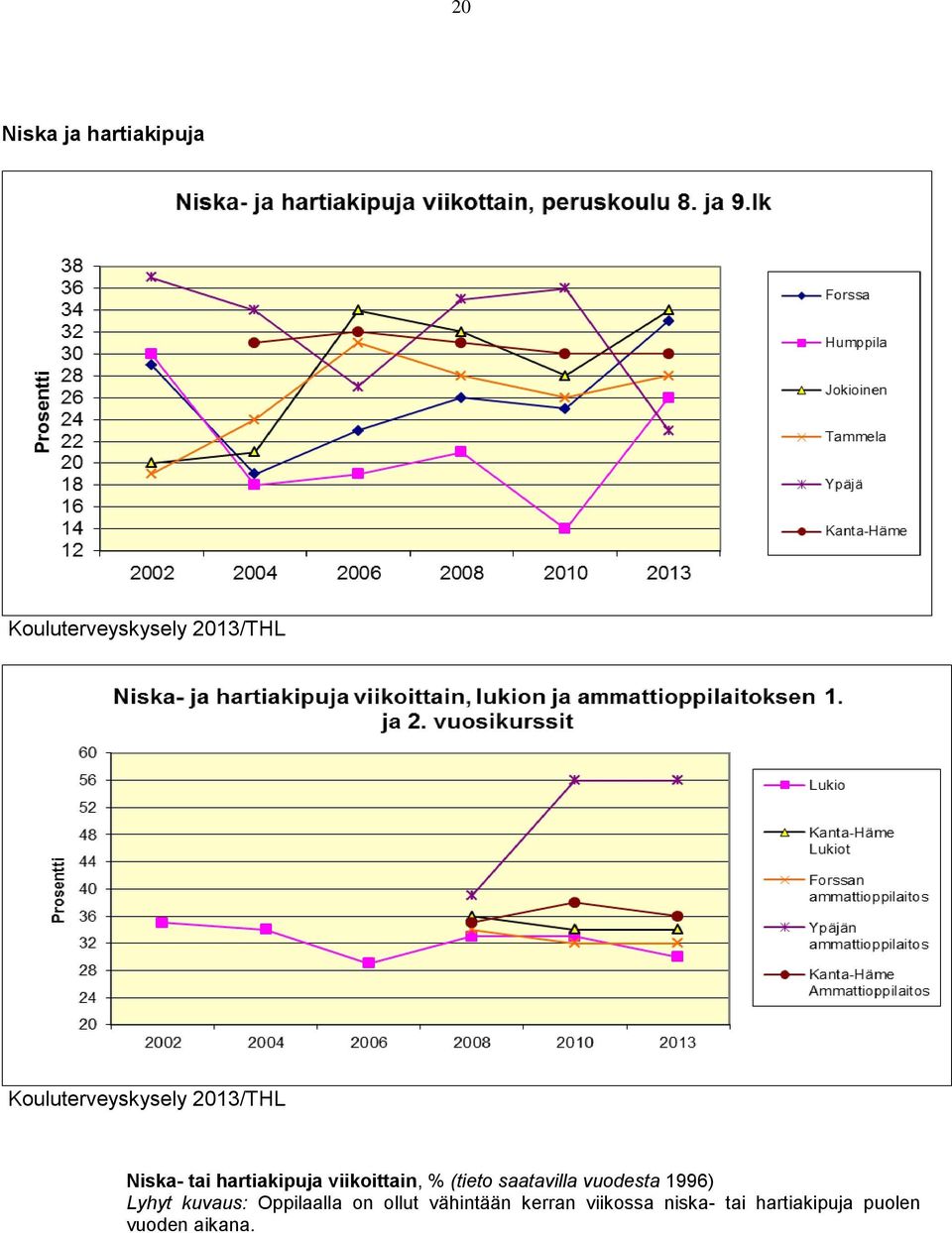 Lyhyt kuvaus: Oppilaalla on ollut vähintään kerran