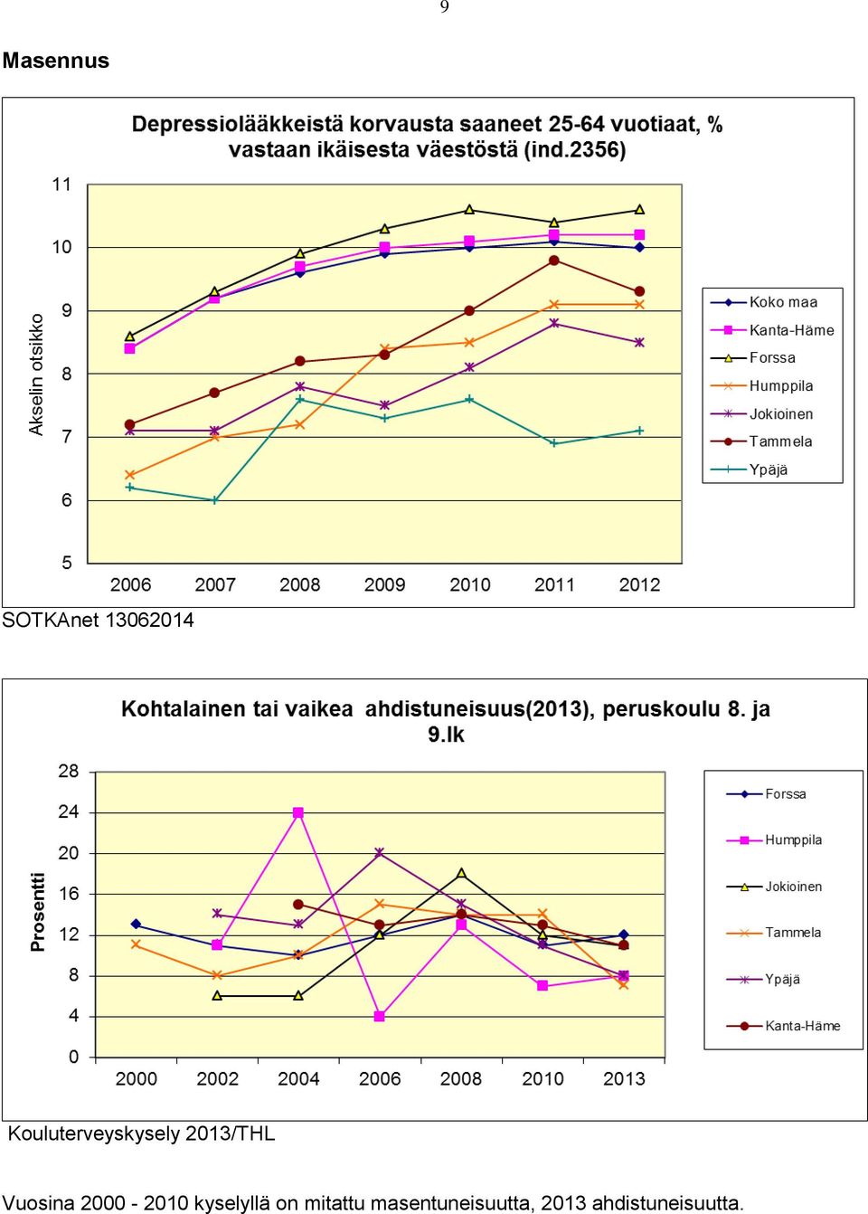 kyselyllä on mitattu