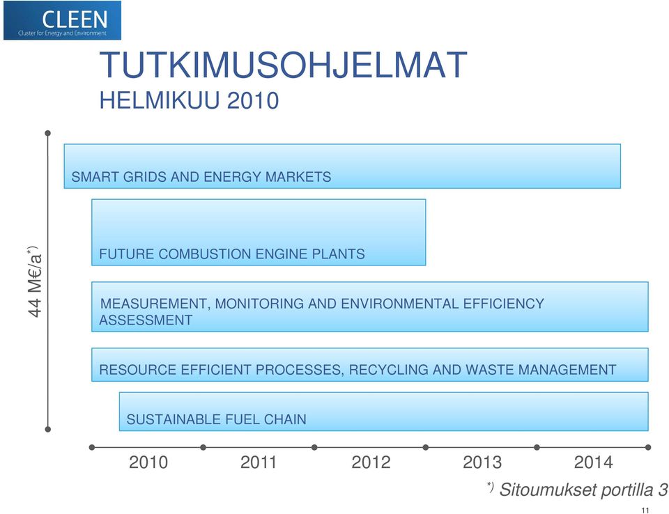 EFFICIENCY ASSESSMENT RESOURCE EFFICIENT PROCESSES, RECYCLING AND WASTE