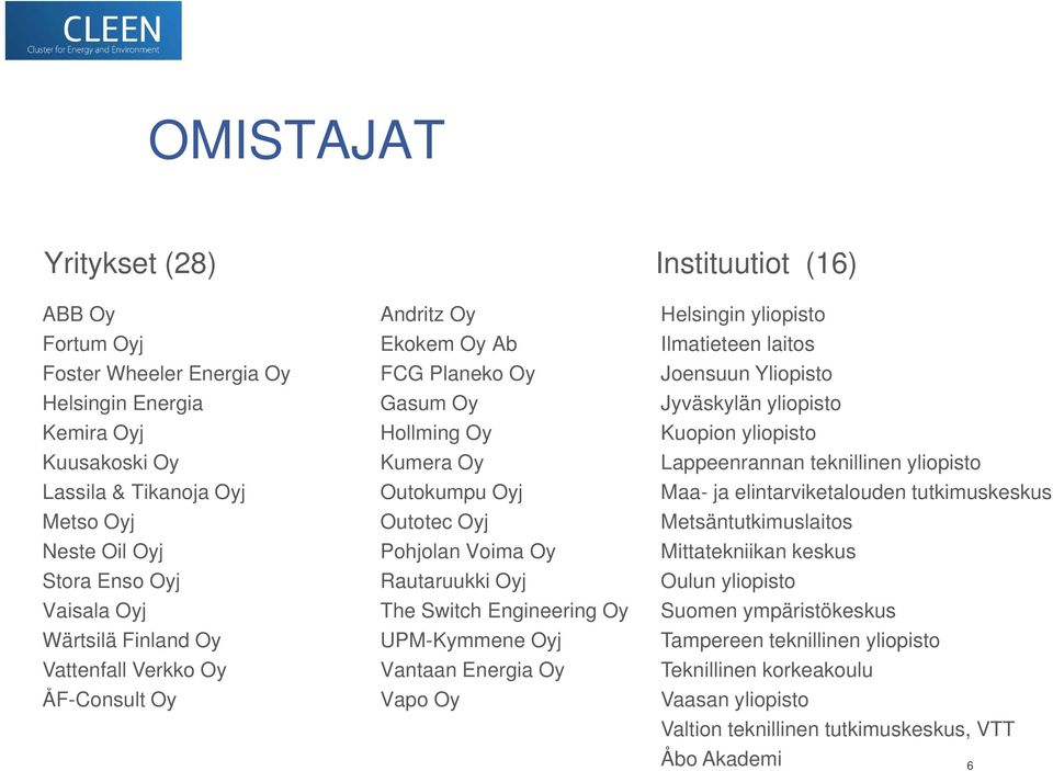 elintarviketalouden tutkimuskeskus Metso Oyj Neste Oil Oyj Stora Enso Oyj Outotec Oyj Pohjolan Voima Oy Rautaruukki Oyj Metsäntutkimuslaitos Mittatekniikan keskus Oulun yliopisto Vaisala Oyj Wärtsilä