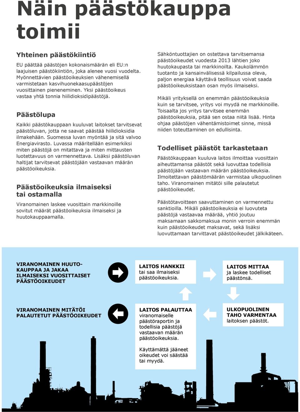 Päästölupa Kaikki päästökauppaan kuuluvat laitokset tarvitsevat päästöluvan, jotta ne saavat päästää hiilidioksidia ilmakehään. Suomessa luvan myöntää ja sitä valvoo Energiavirasto.