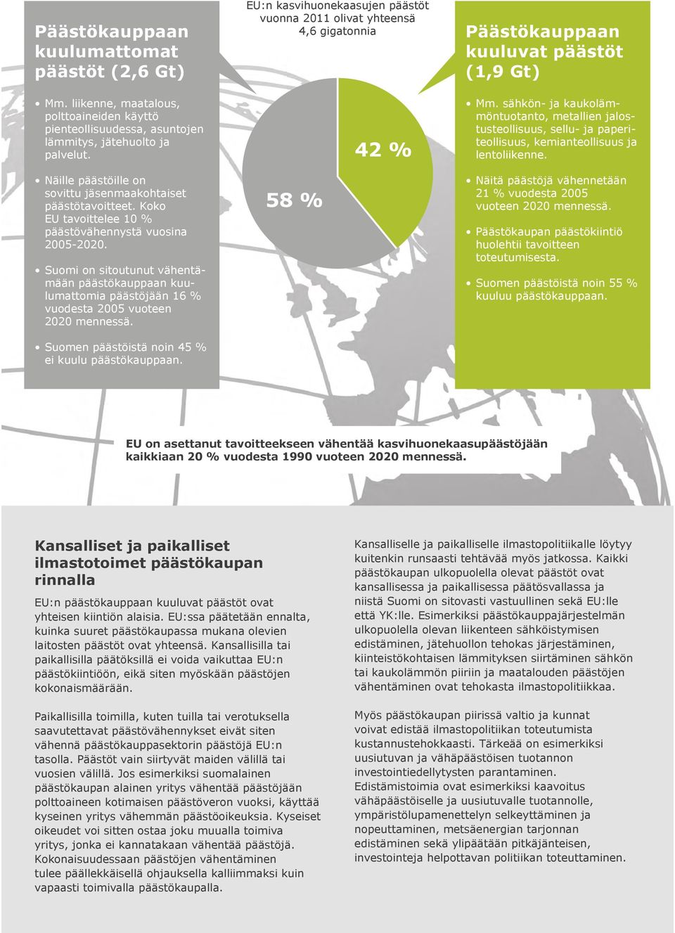 Suomi on sitoutunut vähentämään päästökauppaan kuulumattomia päästöjään 16 % vuodesta 2005 vuoteen 2020 mennessä. Suomen päästöistä noin 45 % ei kuulu päästökauppaan.