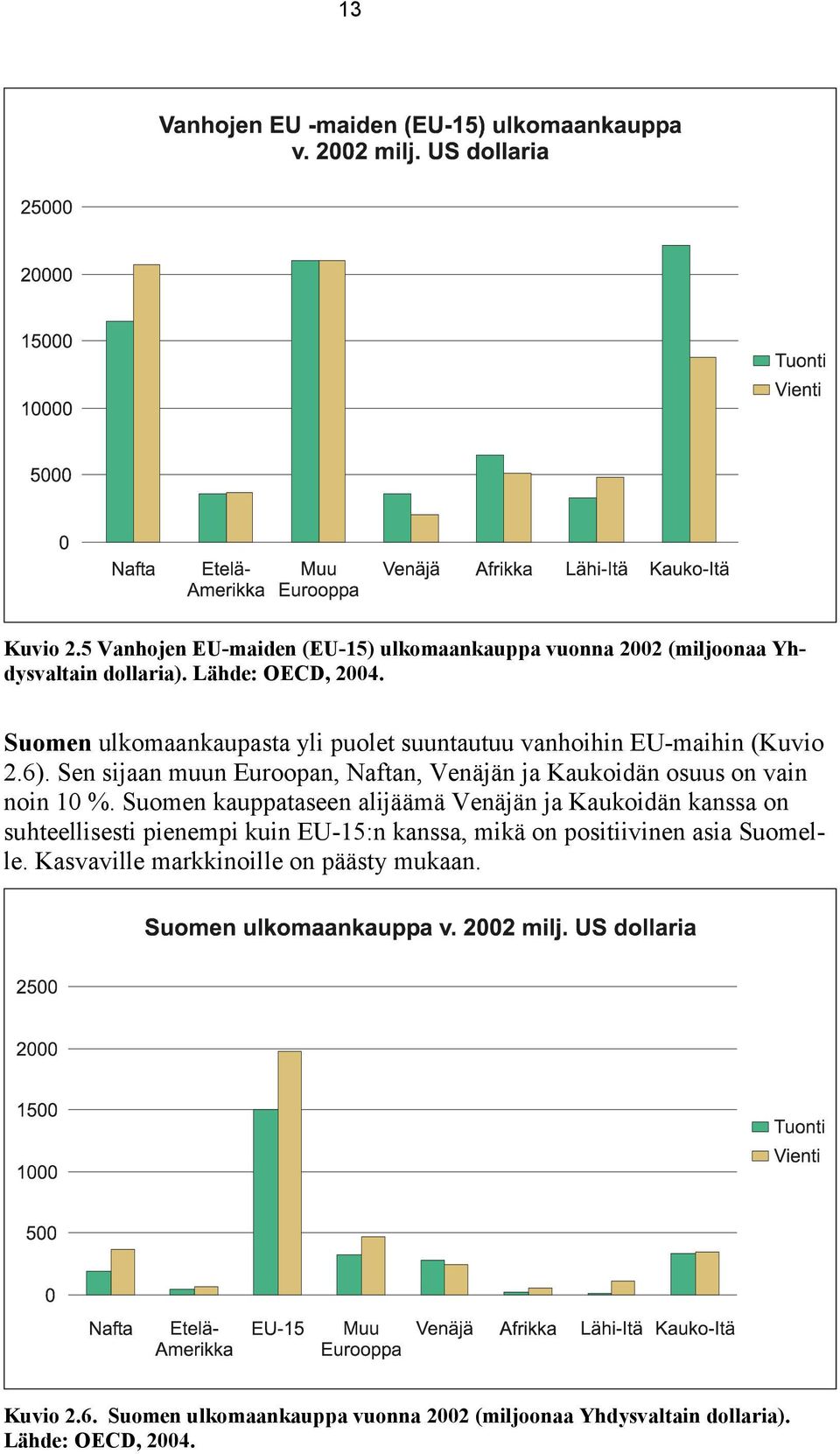 Sen sijaan muun Euroopan, Naftan, Venäjän ja Kaukoidän osuus on vain noin 10 %.