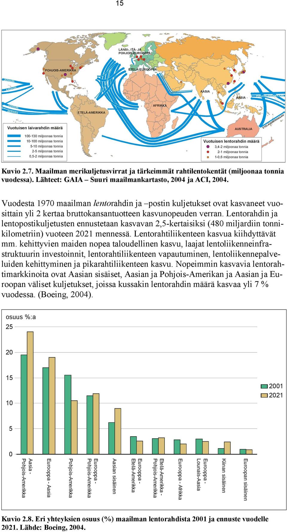 tonnia 1-0,6 miljoonaa tonnia Kuvio 2.7. Maailman merikuljetusvirrat ja tärkeimmät rahtilentokentät (miljoonaa tonnia vuodessa). Lähteet: GAIA Suuri maailmankartasto, 2004 ja ACI, 2004.