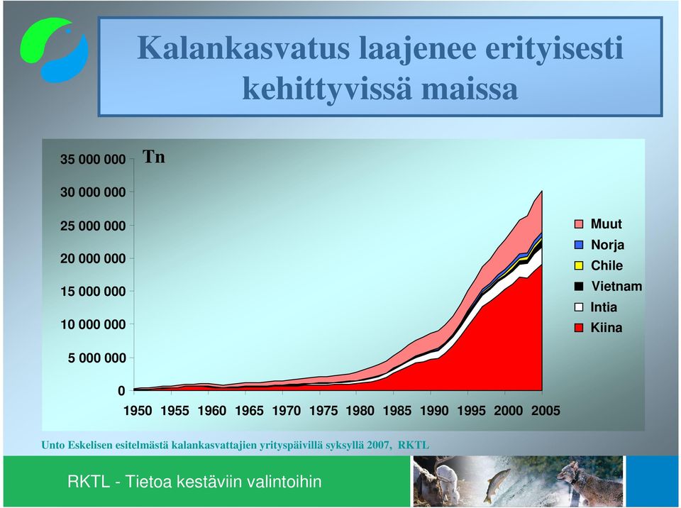 Intia Kiina 5 000 000 0 1950 1955 1960 1965 1970 1975 1980 1985 1990 1995