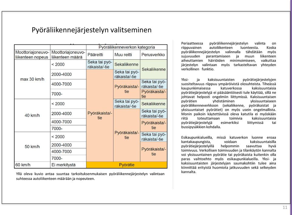 yhteyden verkollinen funktio. Yksi- ja kaksisuuntaisten pyörätiejärjestelyjen suositeltavuus riippuu ympäröivistä olosuhteista.