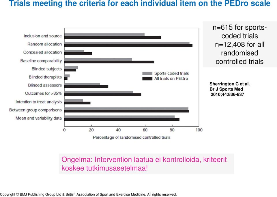 Br J Sports Med 2010;44:836-837 Ongelma: Intervention laatua ei kontrolloida, kriteerit koskee