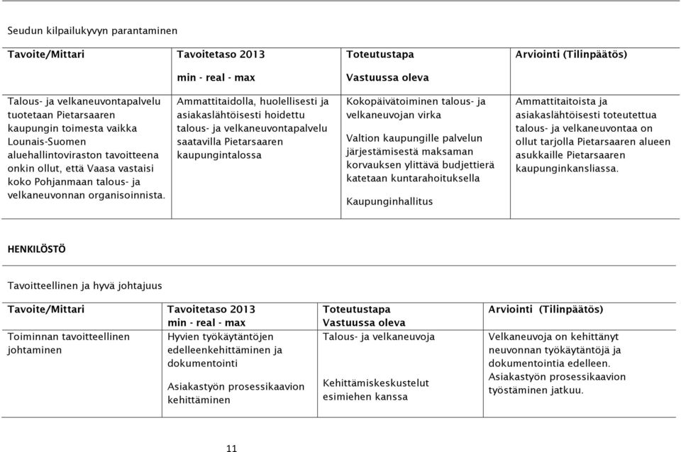 Ammattitaidolla, huolellisesti ja asiakaslähtöisesti hoidettu talous- ja velkaneuvontapalvelu saatavilla Pietarsaaren kaupungintalossa Kokopäivätoiminen talous- ja velkaneuvojan virka Valtion