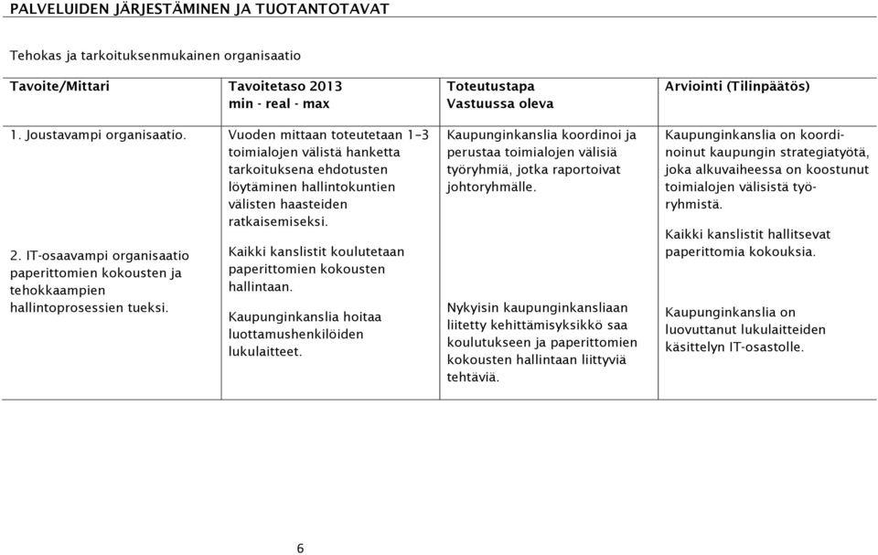 Vuoden mittaan toteutetaan 1 3 toimialojen välistä hanketta tarkoituksena ehdotusten löytäminen hallintokuntien välisten haasteiden ratkaisemiseksi.