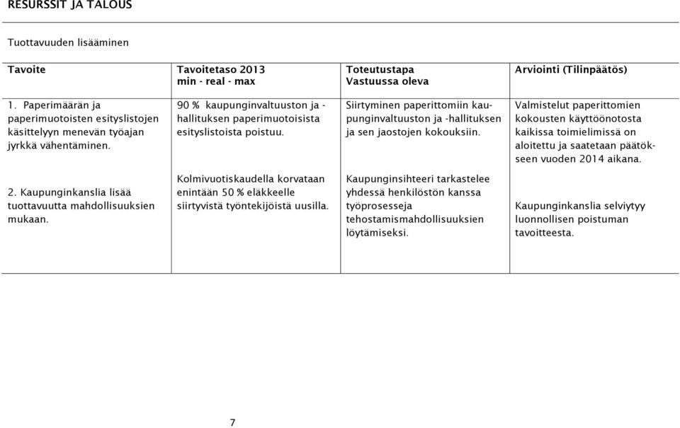 Valmistelut paperittomien kokousten käyttöönotosta kaikissa toimielimissä on aloitettu ja saatetaan päätökseen vuoden 2014 aikana. 2. Kaupunginkanslia lisää tuottavuutta mahdollisuuksien mukaan.