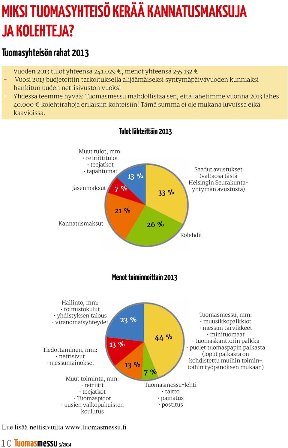 vuonna 2013 lähes 40.000 kolehtirahoja erilaisiin kohteisiin! Tämä summa ei ole mukana luvuissa eikä kaavioissa.