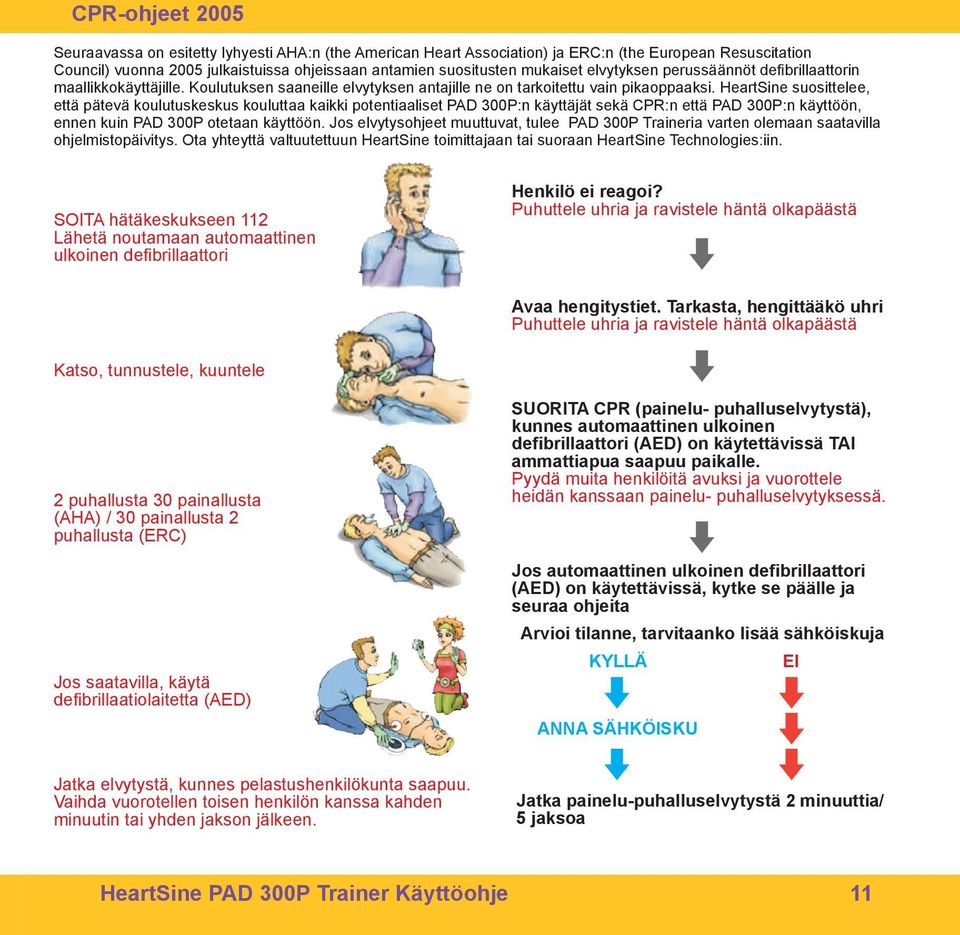 HeartSine suosittelee, että pätevä koulutuskeskus kouluttaa kaikki potentiaaliset PAD 300P:n käyttäjät sekä CPR:n että PAD 300P:n käyttöön, ennen kuin PAD 300P otetaan käyttöön.