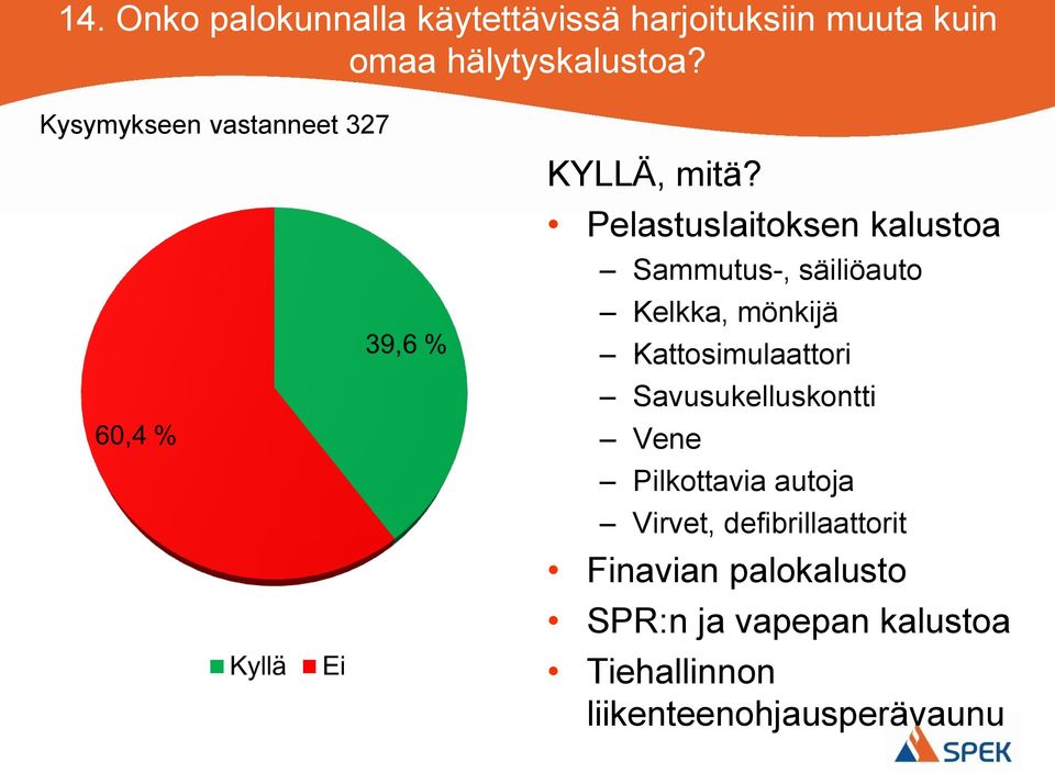 Pelastuslaitoksen kalustoa Sammutus-, säiliöauto Kelkka, mönkijä Kattosimulaattori