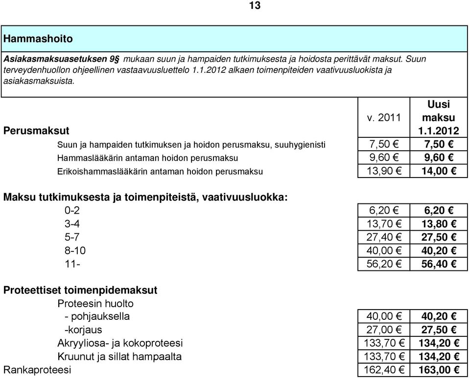 Uusi maksu Perusmaksut Suun ja hampaiden tutkimuksen ja hoidon perusmaksu, suuhygienisti 7,50 7,50 Hammaslääkärin antaman hoidon perusmaksu 9,60 9,60 Erikoishammaslääkärin antaman hoidon