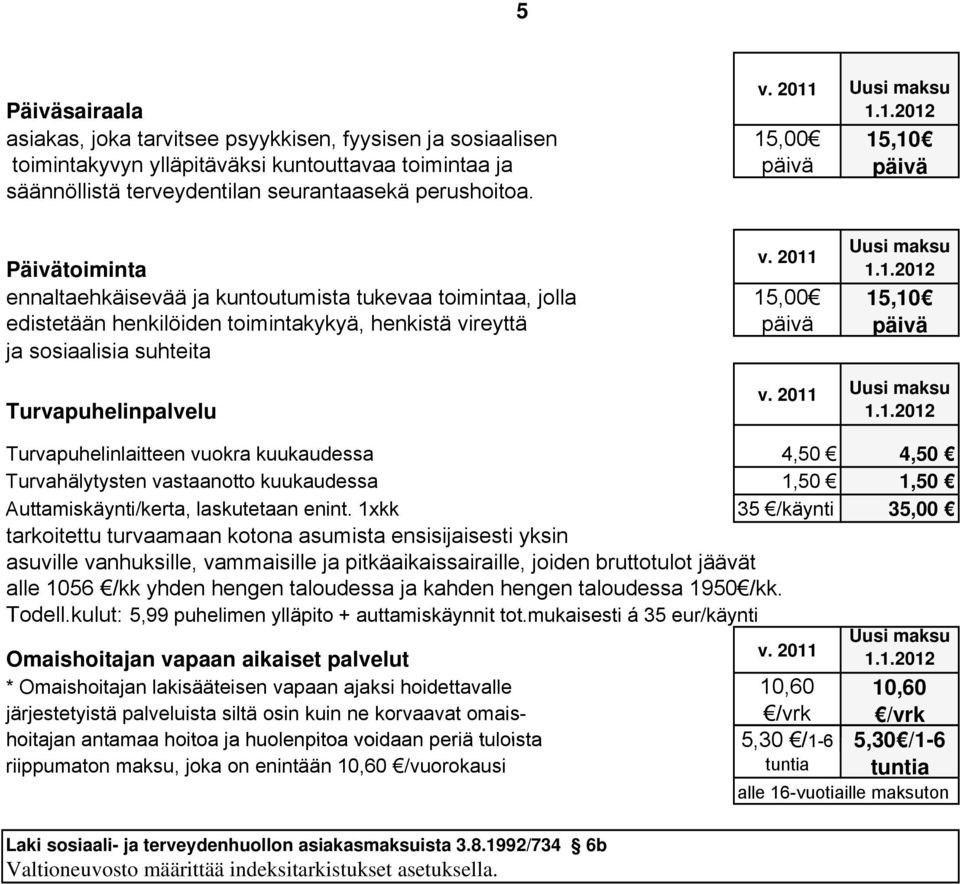 15,10 päivä 15,10 päivä Turvapuhelinlaitteen vuokra kuukaudessa 4,50 4,50 Turvahälytysten vastaanotto kuukaudessa 1,50 1,50 Auttamiskäynti/kerta, laskutetaan enint.