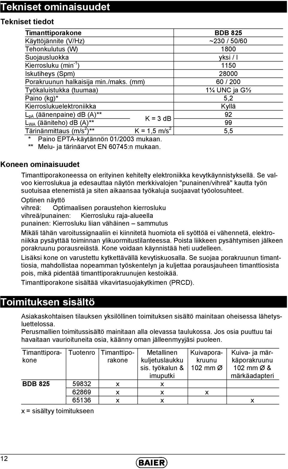 (mm) 60 / 200 Työkaluistukka (tuumaa) 1¼ UNC ja G½ Paino (kg)* 5,2 Kierroslukuelektroniikka Kyllä L pa (äänenpaine) db (A)** 92 K = 3 db L WA (ääniteho) db (A)** 99 Tärinänmittaus (m/s 2 )** K = 1,5